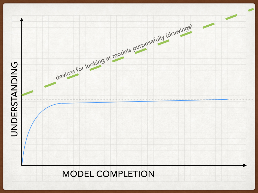UNDERSTANDING-02.001