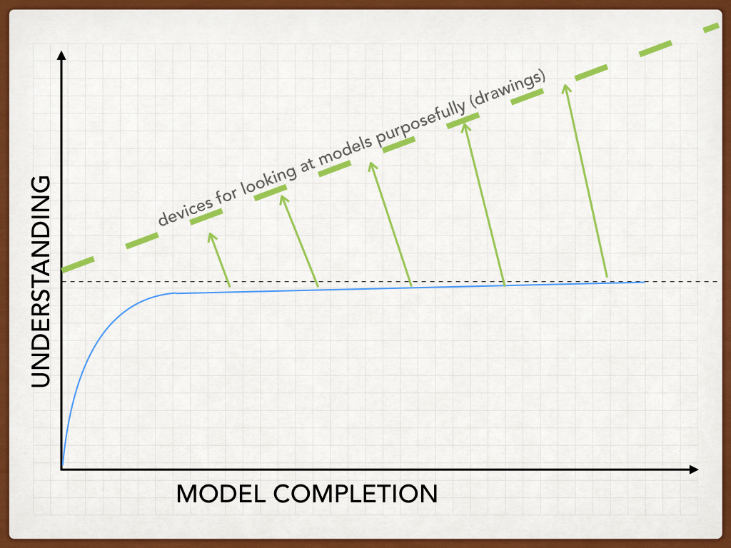 UNDERSTANDING-02.002