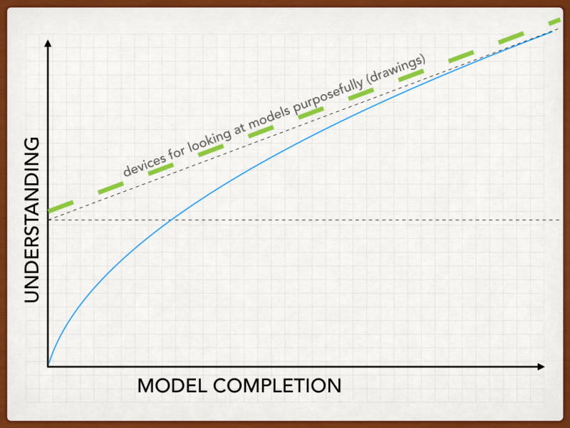 UNDERSTANDING-02.003