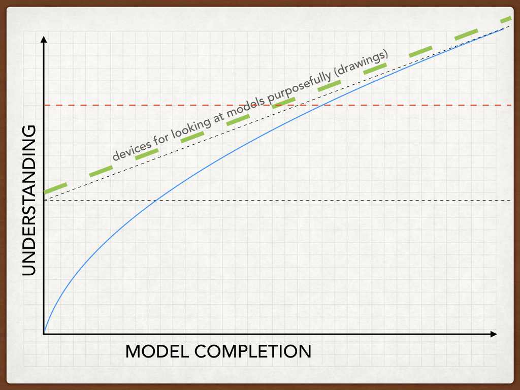 UNDERSTANDING-09.001