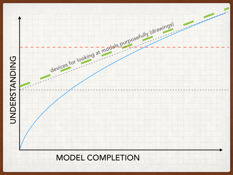 UNDERSTANDING-09.001