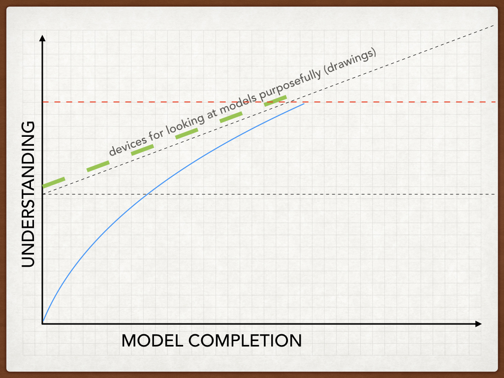 UNDERSTANDING-09.002